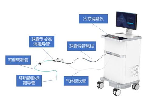 最新5款创新器械获批上市，水文仪器成技术突破焦点